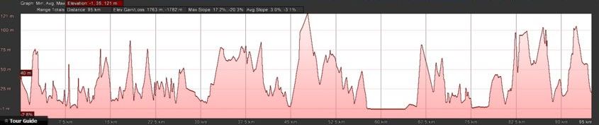 Route Tue 14